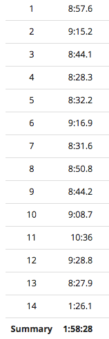 Um... are these the worst splits ever? Possibly. 